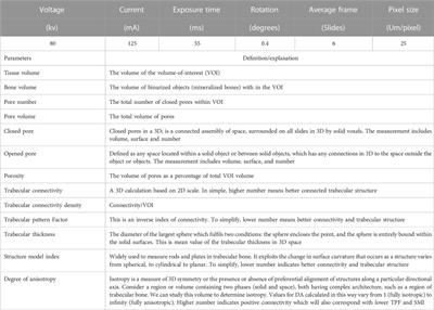 Effect of the combination of 25-hydroxyvitamin D3 and higher level of calcium and phosphorus in the diets on bone 3D structural development in pullets